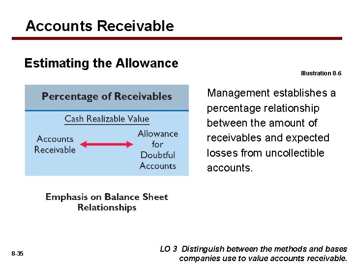 Accounts Receivable Estimating the Allowance Illustration 8 -6 Management establishes a percentage relationship between