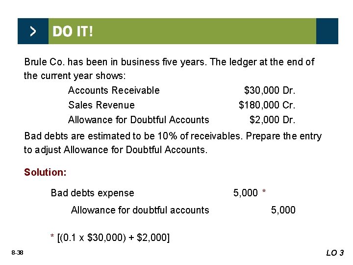 Brule Co. has been in business five years. The ledger at the end of