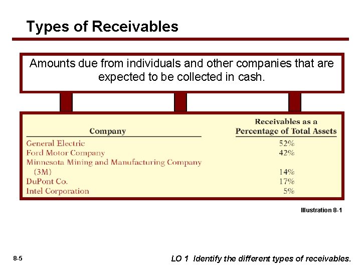 8 1 Chapter 8 Accounting for Receivables Learning