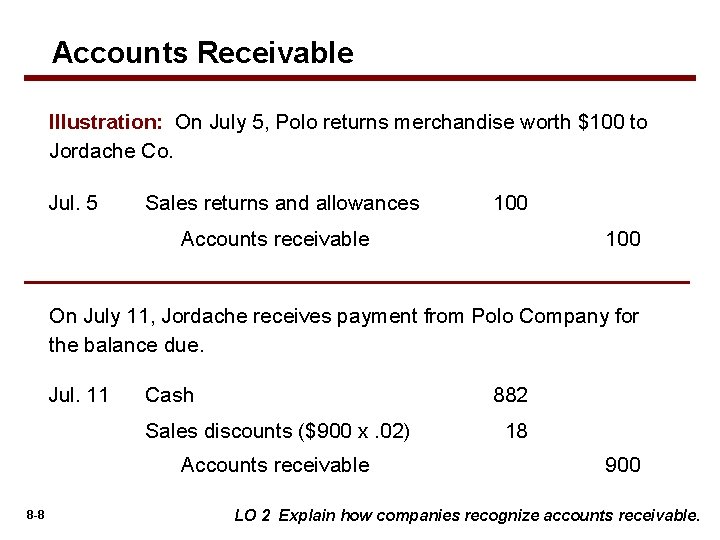 Accounts Receivable Illustration: On July 5, Polo returns merchandise worth $100 to Jordache Co.