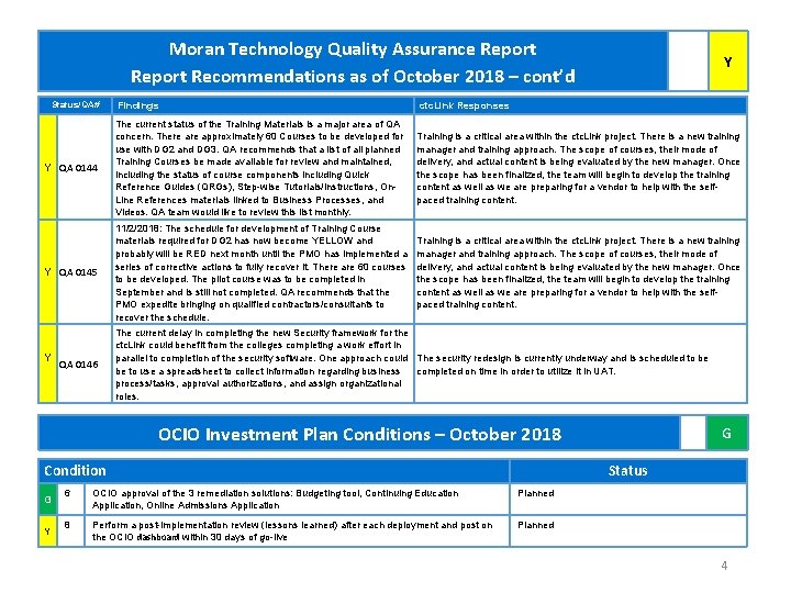 Moran Technology Quality Assurance Report Recommendations as of October 2018 – cont’d Status/QA# Y