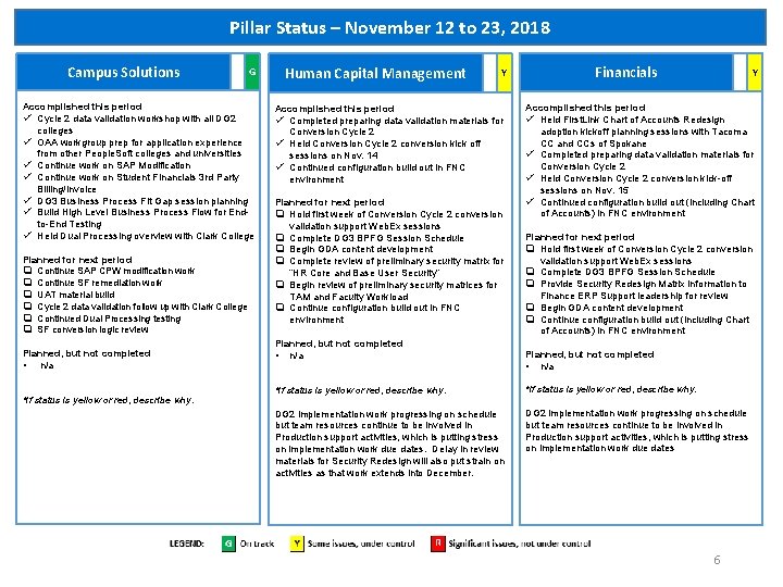 Pillar Status – November 12 to 23, 2018 Campus Solutions G Accomplished this period