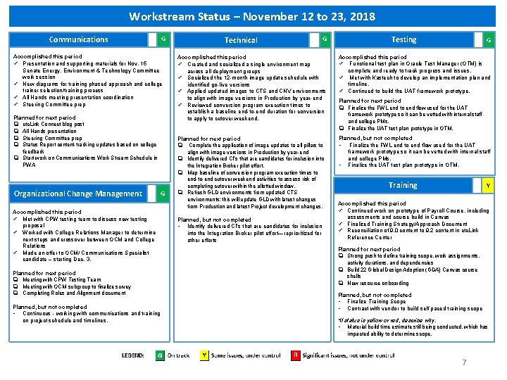 Workstream Status – November 12 to 23, 2018 Communications G Accomplished this period ü