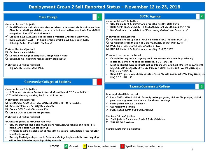 Deployment Group 2 Self-Reported Status – November 12 to 23, 2018 Clark College G