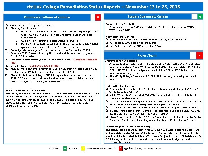 ctc. Link College Remediation Status Reports – November 12 to 23, 2018 Community Colleges