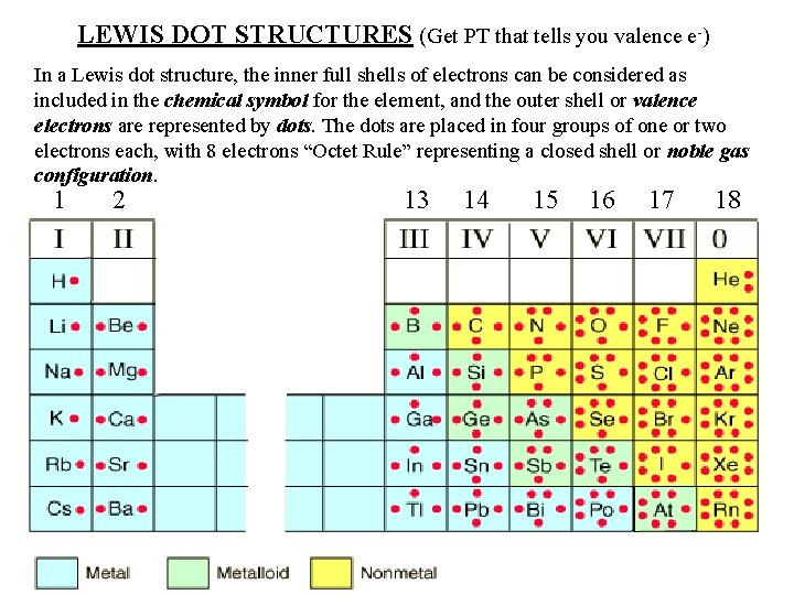 LEWIS DOT STRUCTURES (Get PT that tells you valence e-) In a Lewis dot