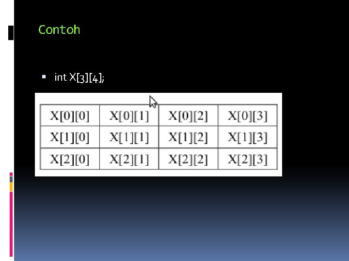 Contoh int X[3][4]; 
