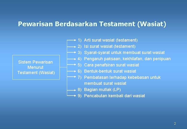 Pewarisan Berdasarkan Testament (Wasiat) Sistem Pewarisan Menurut Testament (Wasiat) 1) 2) 3) 4) 5)