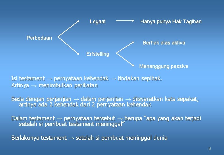 Legaat Perbedaan Hanya punya Hak Tagihan Berhak atas aktiva Erfstelling Menanggung passive Isi testament