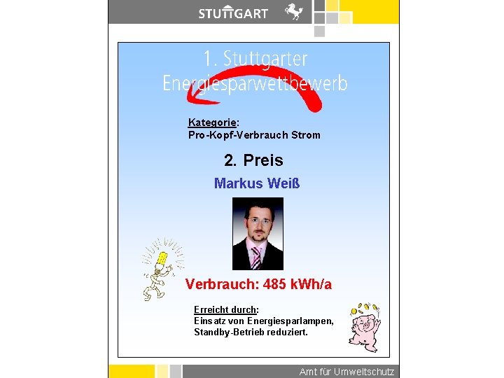 Kategorie: Pro-Kopf-Verbrauch Strom 2. Preis Markus Weiß Verbrauch: 485 k. Wh/a Erreicht durch: Einsatz