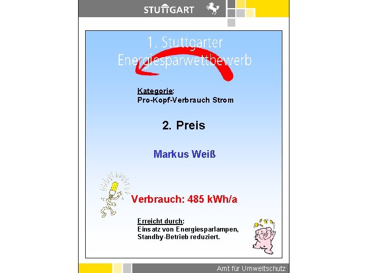 Kategorie: Pro-Kopf-Verbrauch Strom 2. Preis Markus Weiß Verbrauch: 485 k. Wh/a Erreicht durch: Einsatz