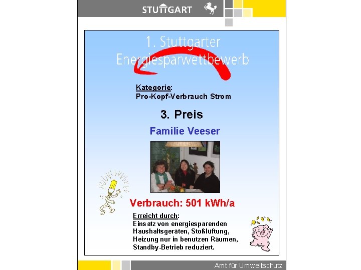 Kategorie: Pro-Kopf-Verbrauch Strom 3. Preis Familie Veeser Verbrauch: 501 k. Wh/a Erreicht durch: Einsatz