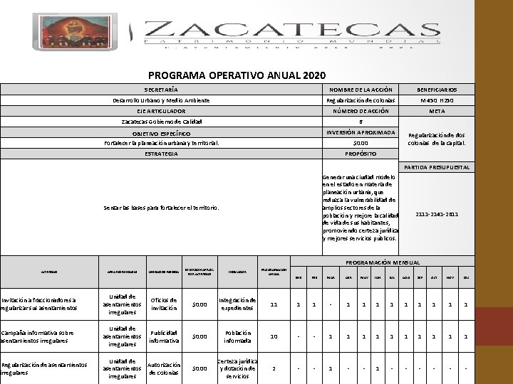 PROGRAMA OPERATIVO ANUAL 2020 SECRETARÍA NOMBRE DE LA ACCIÓN BENEFICIARIOS Desarrollo Urbano y Medio