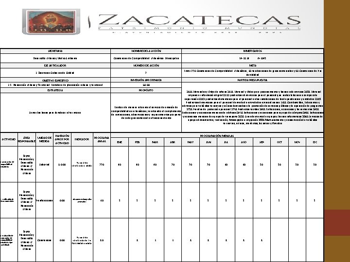 SECRETARÍA NOMBRE DE LA ACCIÓN Desarrollo Urbano y Medio Ambiente Constancias de Compatibilidad Urbanística