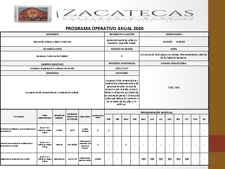 PROGRAMA OPERATIVO ANUAL 2020 SECRETARÍA NOMBRE DE LA ACCIÓN Desarrollo Urbano y Medio Ambiente