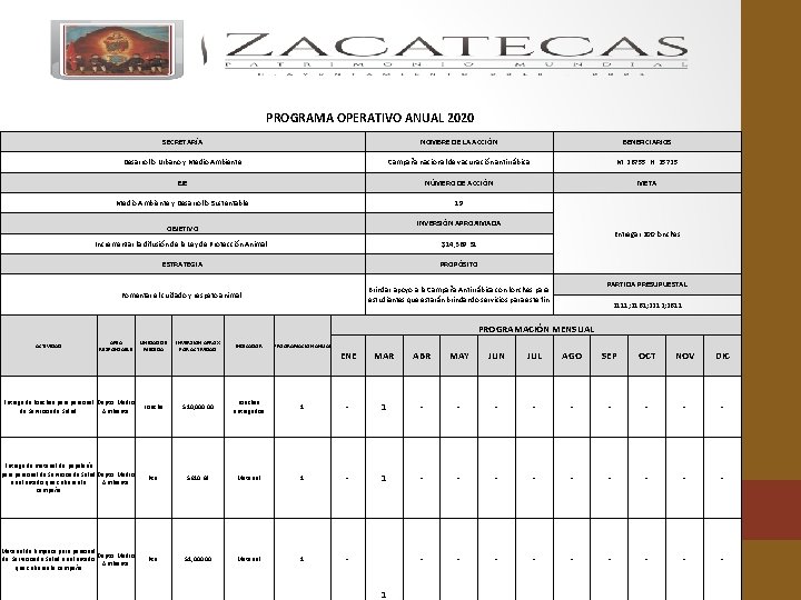 PROGRAMA OPERATIVO ANUAL 2020 SECRETARÍA NOMBRE DE LA ACCIÓN BENEFICIARIOS Desarrollo Urbano y Medio