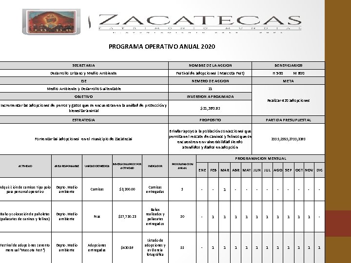 PROGRAMA OPERATIVO ANUAL 2020 SECRETARIA NOMBRE DE LA ACCION BENEFICIARIOS Desarrollo Urbano y Medio