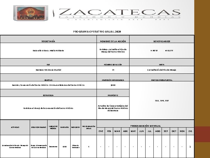 PROGRAMA OPERATIVO ANUAL 2020 SECRETARÍA NOMBRE DE LA ACCIÓN BENEFICIARIOS Desarrollo Urbano y Medio