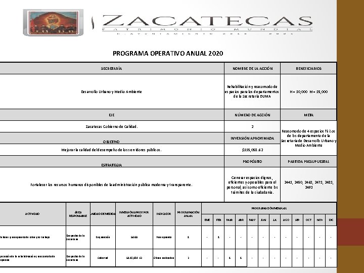 PROGRAMA OPERATIVO ANUAL 2020 SECRETARÍA NOMBRE DE LA ACCIÓN BENEFICIARIOS Desarrollo Urbano y Medio