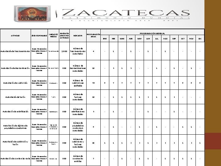 ACTIVIDAD ÁREA RESPONSABLE UNIDAD DE MEDIDA INVERSIÓN APROX POR ACTIVIDAD INDICADOR Fraccionamientos $ 0.