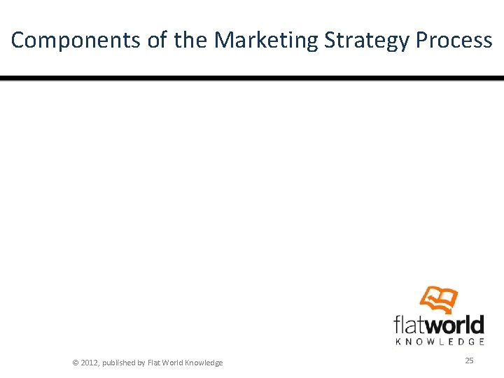 Components of the Marketing Strategy Process © 2012, published by Flat World Knowledge 25