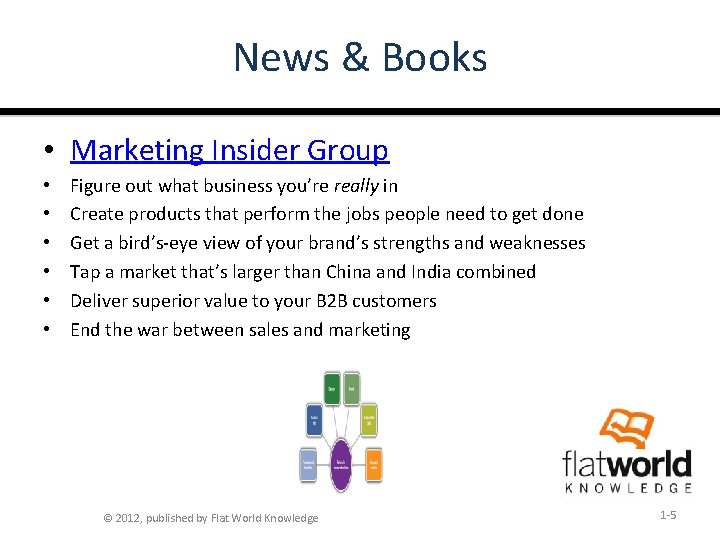 News & Books • Marketing Insider Group • • • Figure out what business