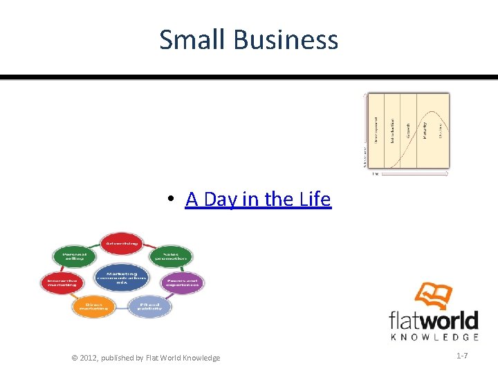 Small Business • A Day in the Life © 2012, published by Flat World