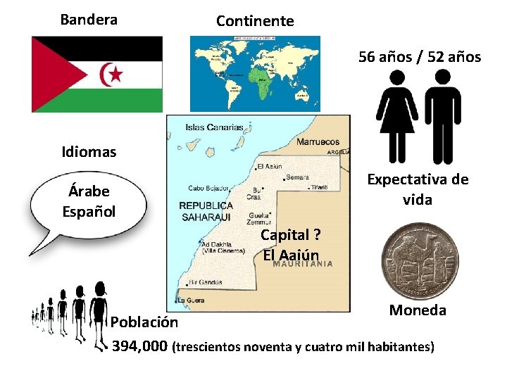 Bandera Continente 56 años / 52 años Idiomas Expectativa de vida Árabe Español Capital