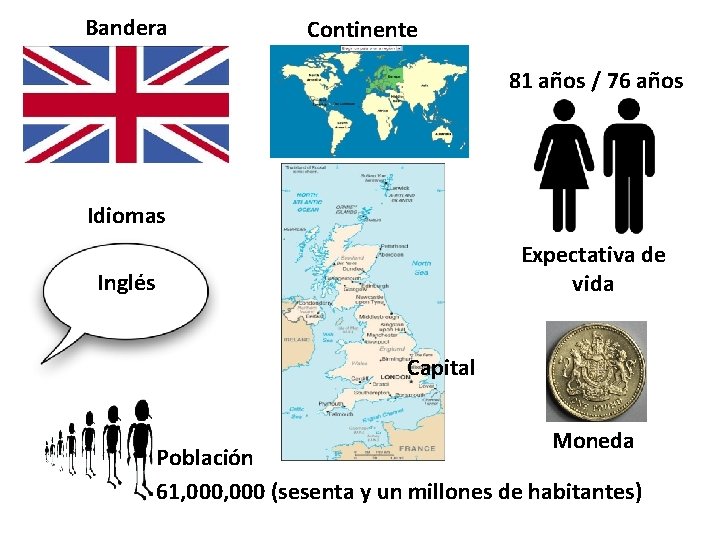 Bandera Continente 81 años / 76 años Idiomas Expectativa de vida Inglés Capital Moneda