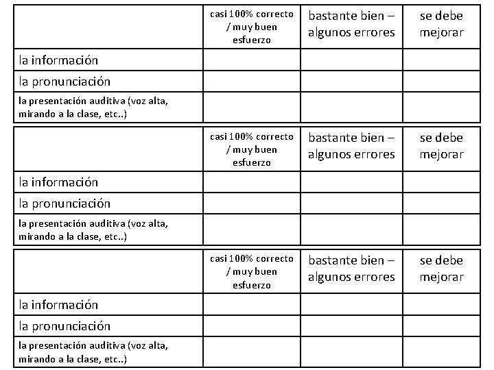 casi 100% correcto / muy buen esfuerzo bastante bien – algunos errores se debe