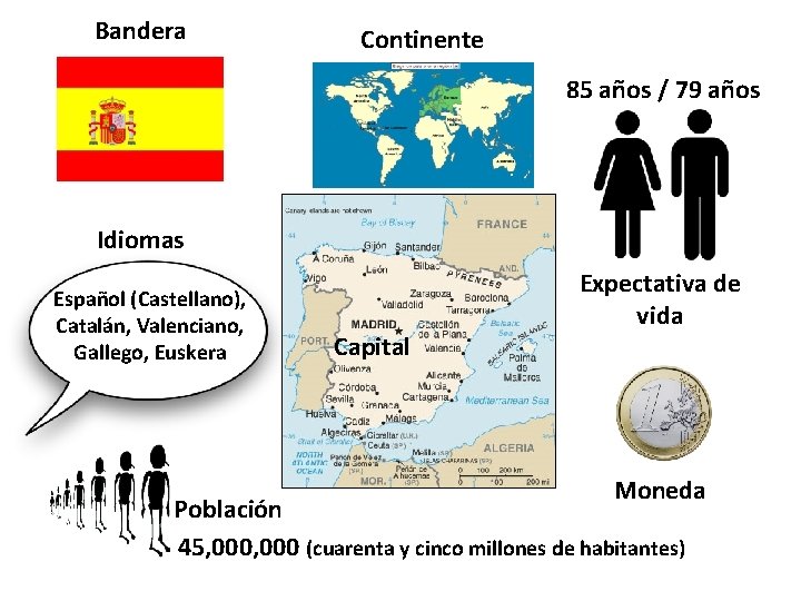 Bandera Continente 85 años / 79 años Idiomas Español (Castellano), Catalán, Valenciano, Gallego, Euskera