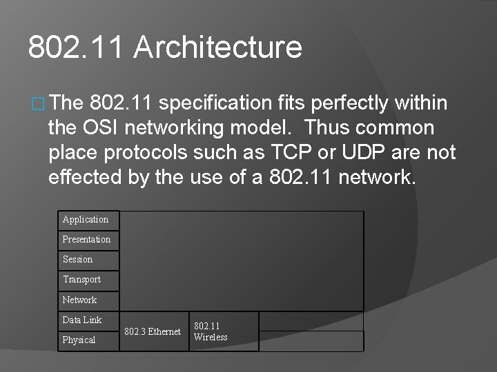 802. 11 Architecture � The 802. 11 specification fits perfectly within the OSI networking