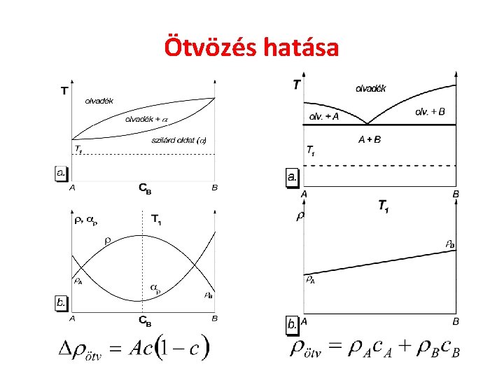 Ötvözés hatása 