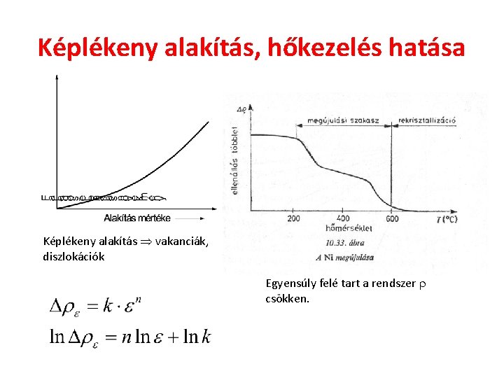 Képlékeny alakítás, hőkezelés hatása Képlékeny alakítás vakanciák, diszlokációk Egyensúly felé tart a rendszer csökken.