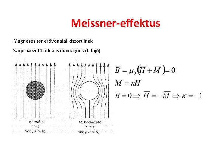Meissner-effektus Mágneses tér erővonalai kiszorulnak Szupravezető: ideális diamágnes (I. fajú) 