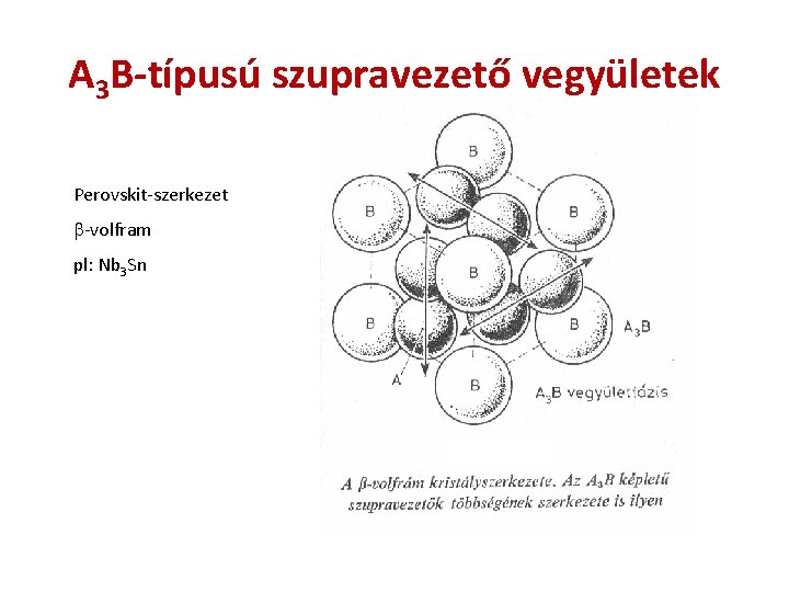 A 3 B-típusú szupravezető vegyületek Perovskit-szerkezet -volfram pl: Nb 3 Sn 