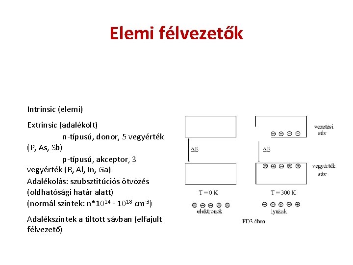 Elemi félvezetők Intrinsic (elemi) Extrinsic (adalékolt) n-típusú, donor, 5 vegyérték (P, As, Sb) p-típusú,