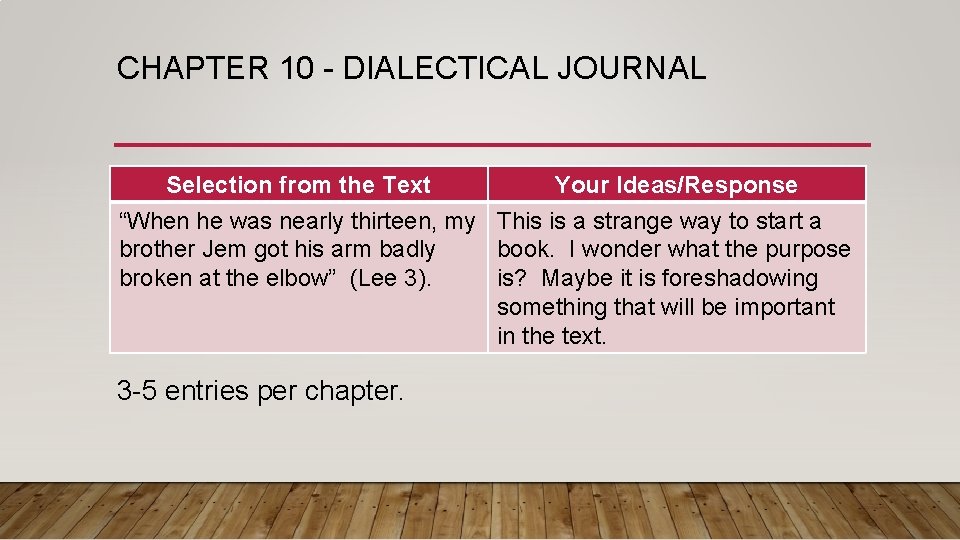 CHAPTER 10 - DIALECTICAL JOURNAL Selection from the Text Your Ideas/Response “When he was