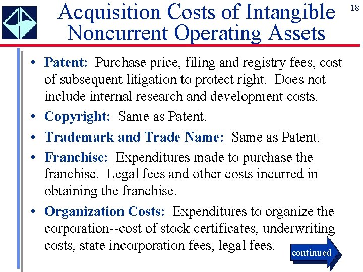 Acquisition Costs of Intangible Noncurrent Operating Assets • Patent: Purchase price, filing and registry