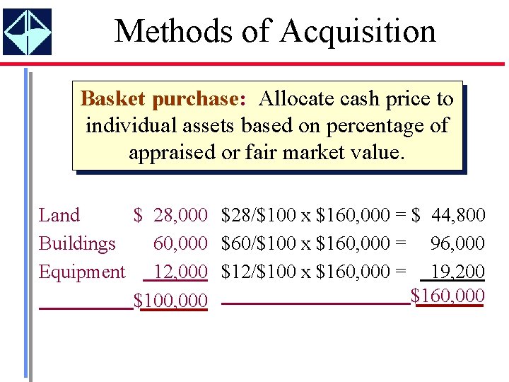 Methods of Acquisition Basket purchase: Allocate cash price to individual assets based on percentage