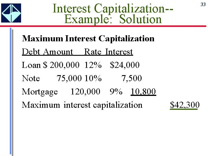 Interest Capitalization-Example: Solution Maximum Interest Capitalization Debt Amount Rate Interest Loan $ 200, 000