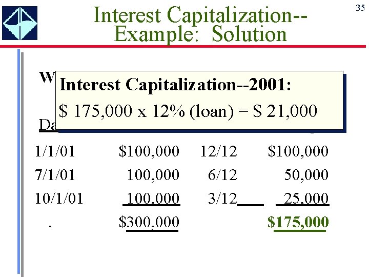Interest Capitalization-Example: Solution Weighted Average Expenditures--2001: Interest Capitalization--2001: Weighted $ 175, 000 x 12%