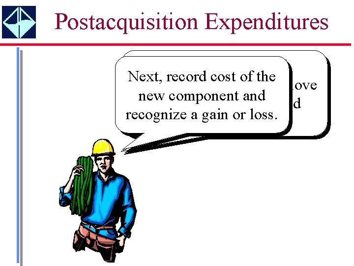 Postacquisition Expenditures If the cost of the old Next, record cost of the component