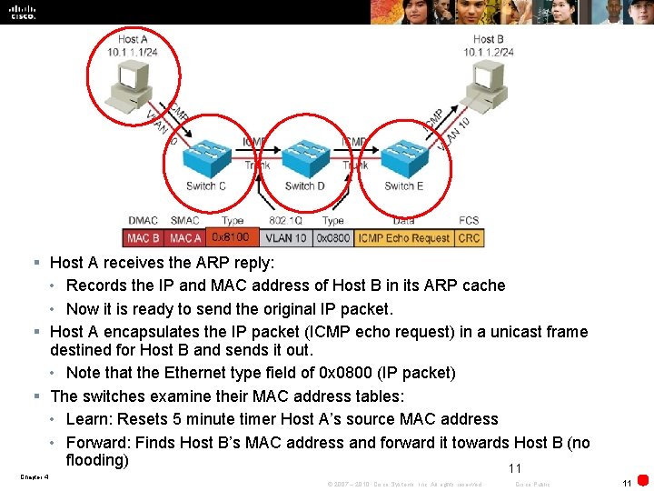 § Host A receives the ARP reply: • Records the IP and MAC address
