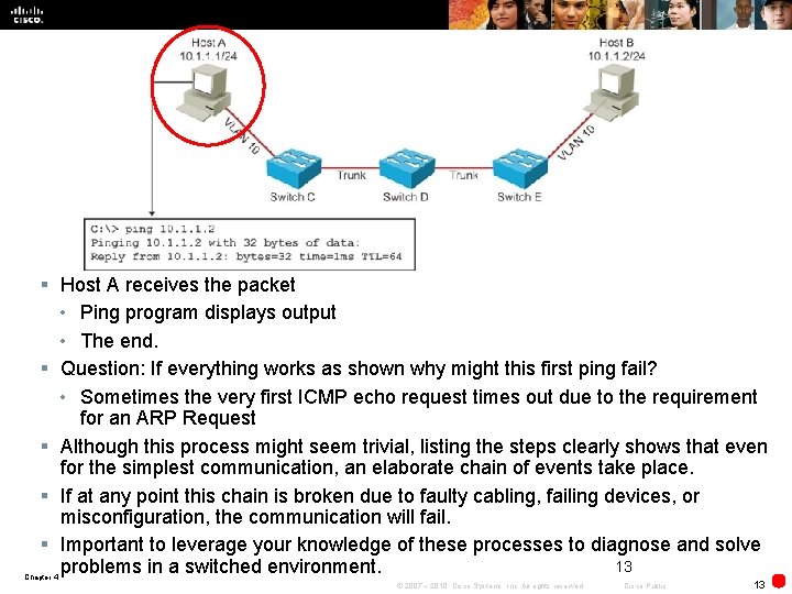 § Host A receives the packet • Ping program displays output • The end.