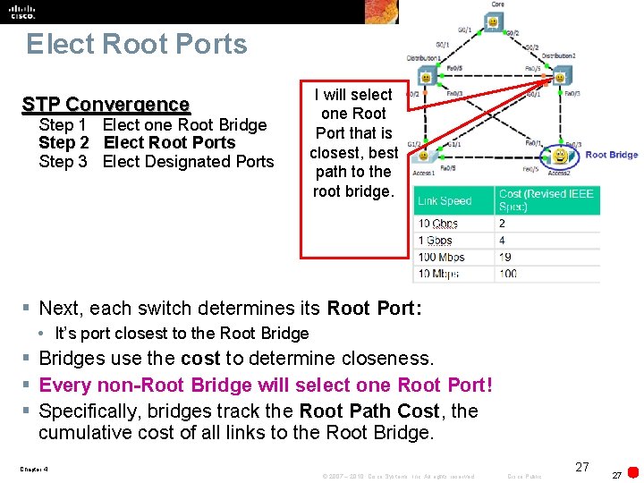 Elect Root Ports STP Convergence Step 1 Elect one Root Bridge Step 2 Elect