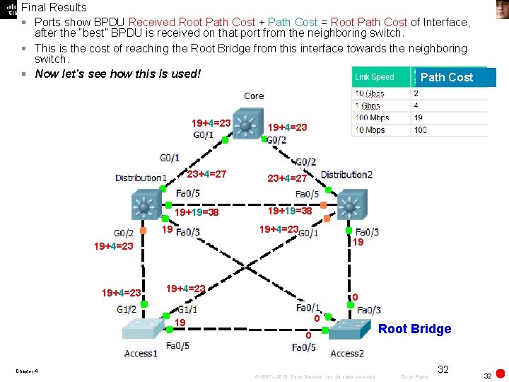 Final Results § Ports show BPDU Received Root Path Cost + Path Cost =