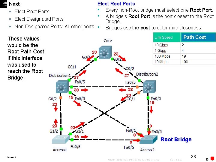 Elect Root Ports • Every non-Root bridge must select one Root Port. § Elect