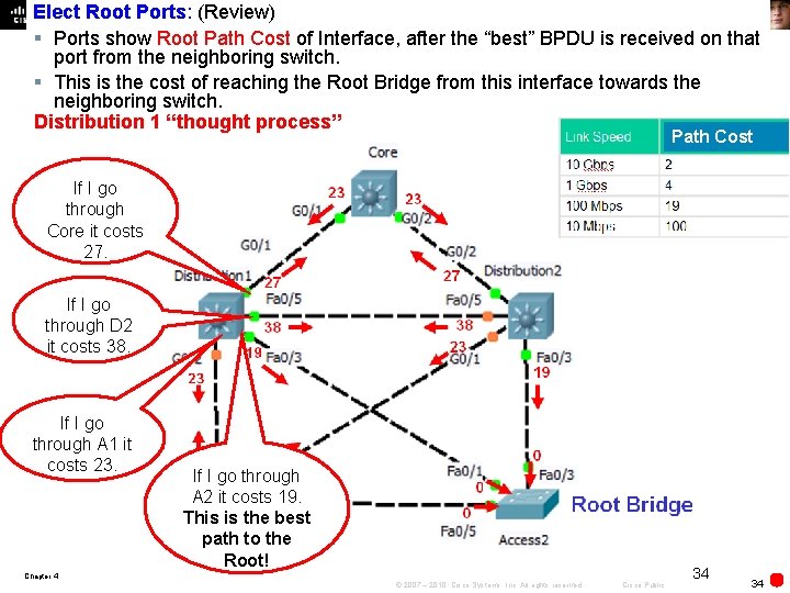 Elect Root Ports: (Review) § Ports show Root Path Cost of Interface, after the