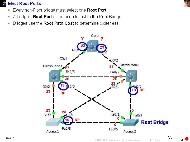 Elect Root Ports § Every non-Root bridge must select one Root Port. § A